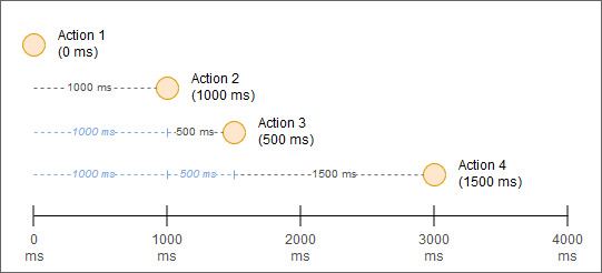 delay-relative.jpg
